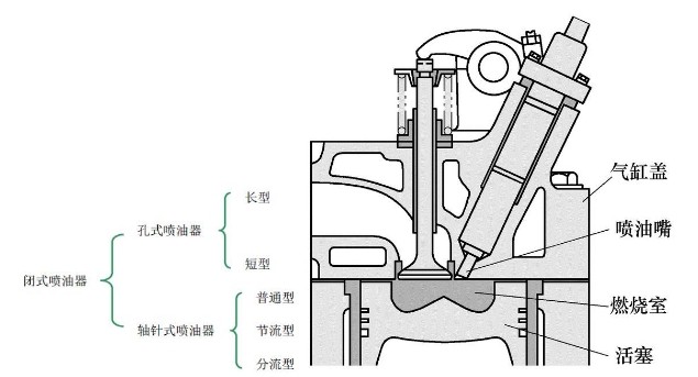 柴油机喷油泵结构图片